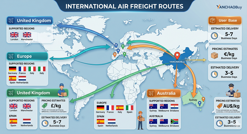 Standard Air Freight