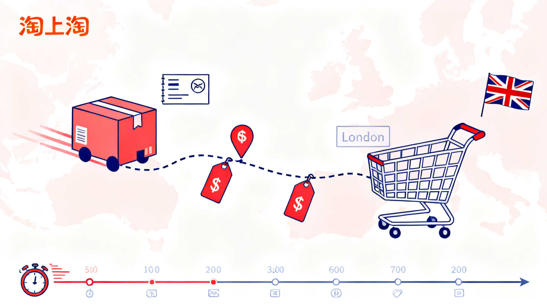 Taobao Shipping to UK: Complete Cost & Delivery Time Guide (2026)